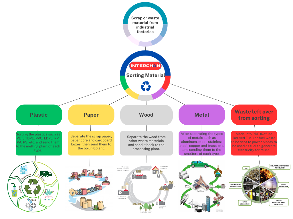ITC Mindmap Eng