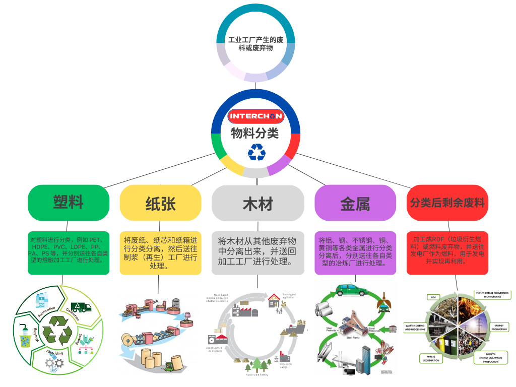 ITC CN mindmap Interchon